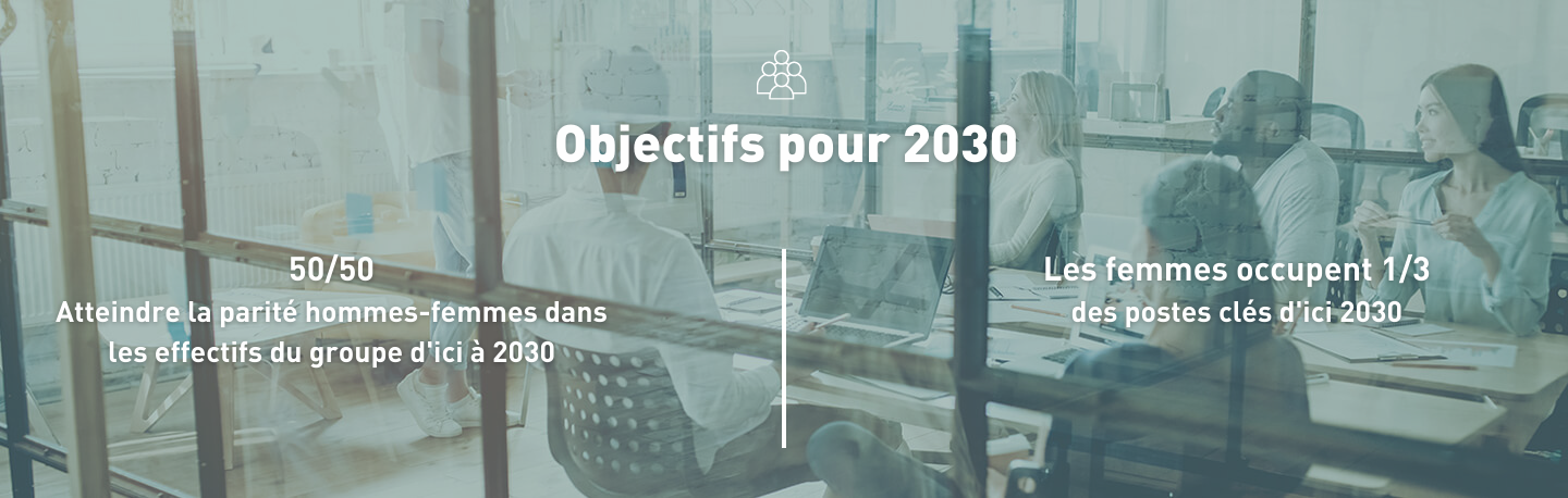 Objectifs 2030